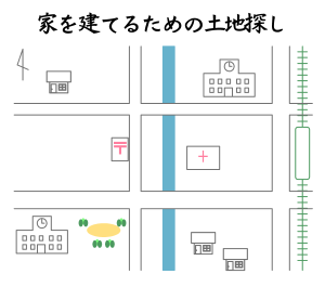 家族で暮らすための土地選び