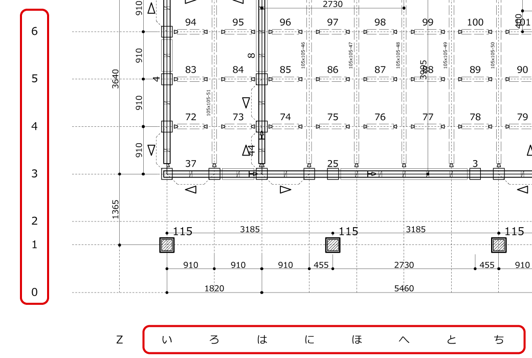 番付って？②